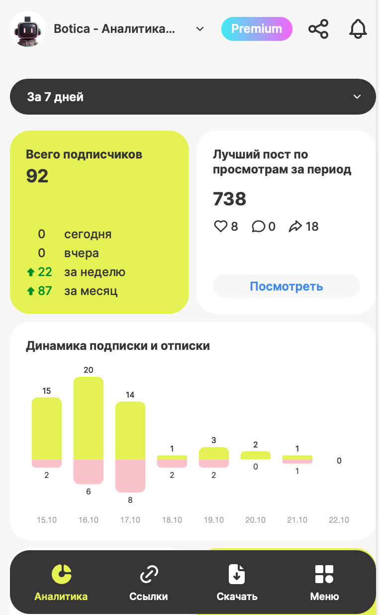Botica — Аналитика для Telegram — Screenshot 1