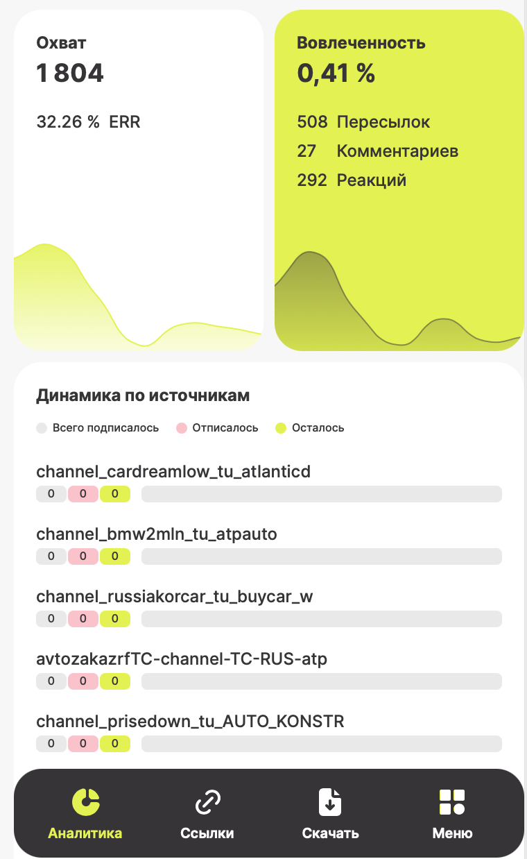 Botica — Аналитика для Telegram — Screenshot 2