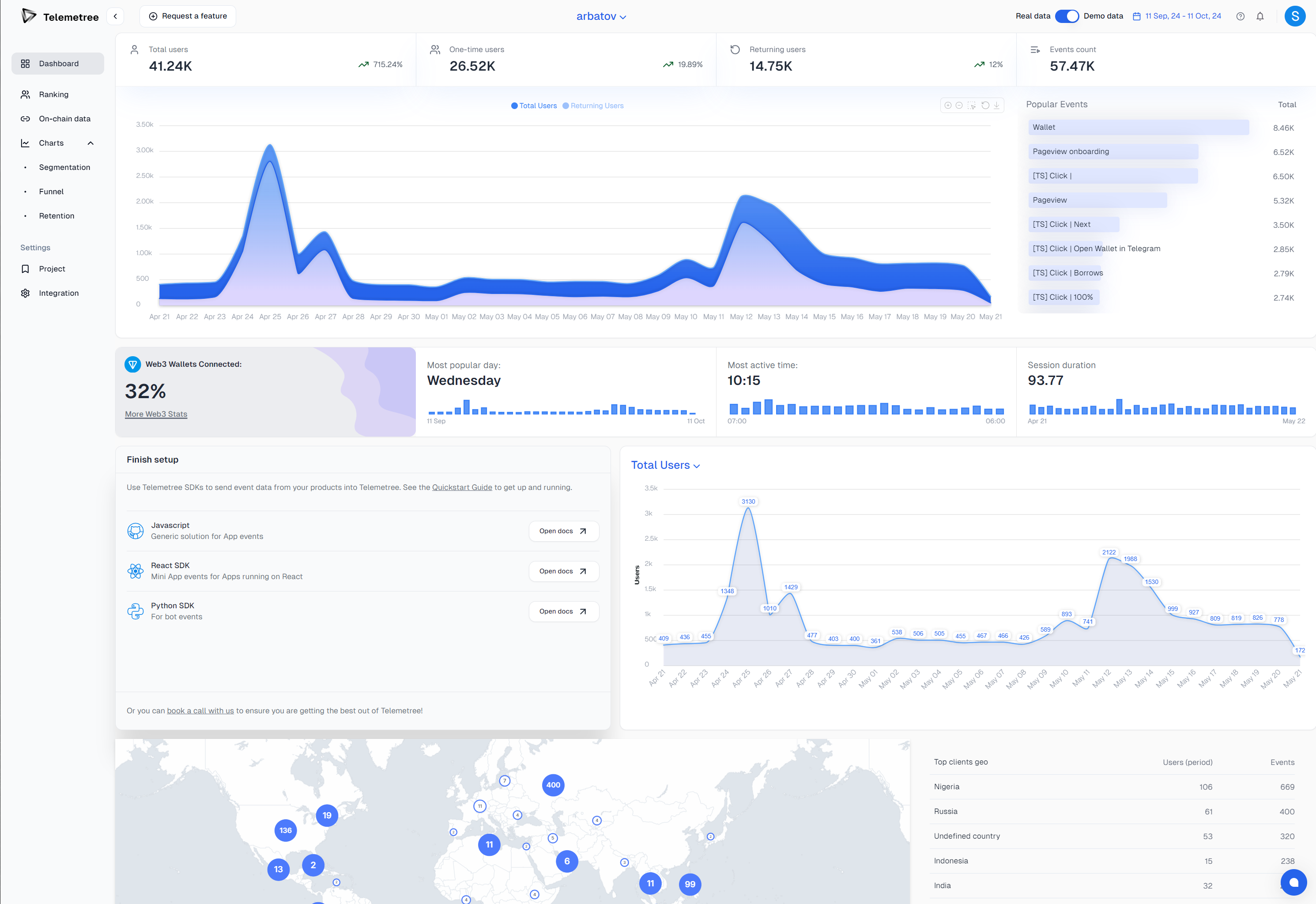 Telemetree — Screenshot 1