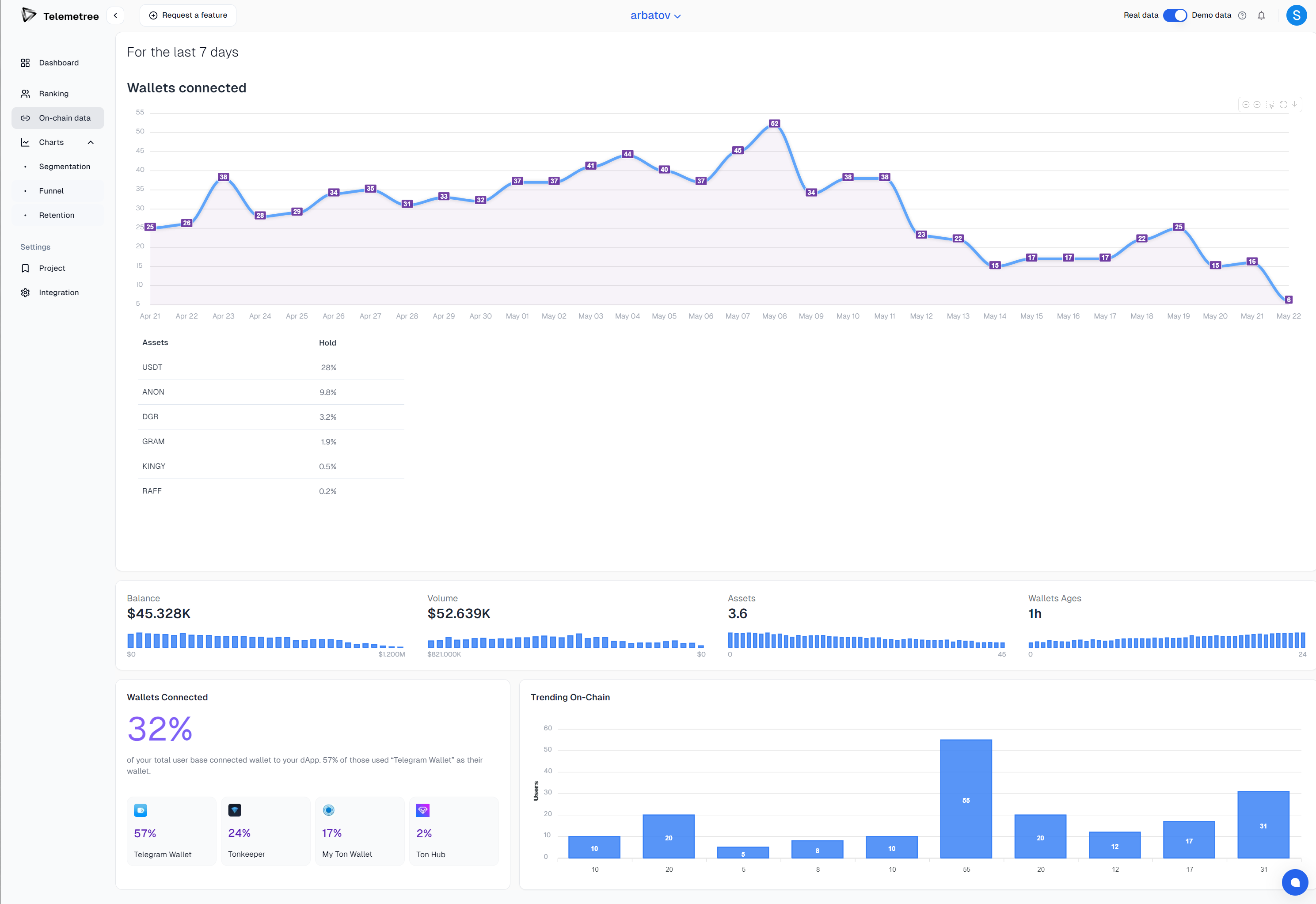 Telemetree — Screenshot 2