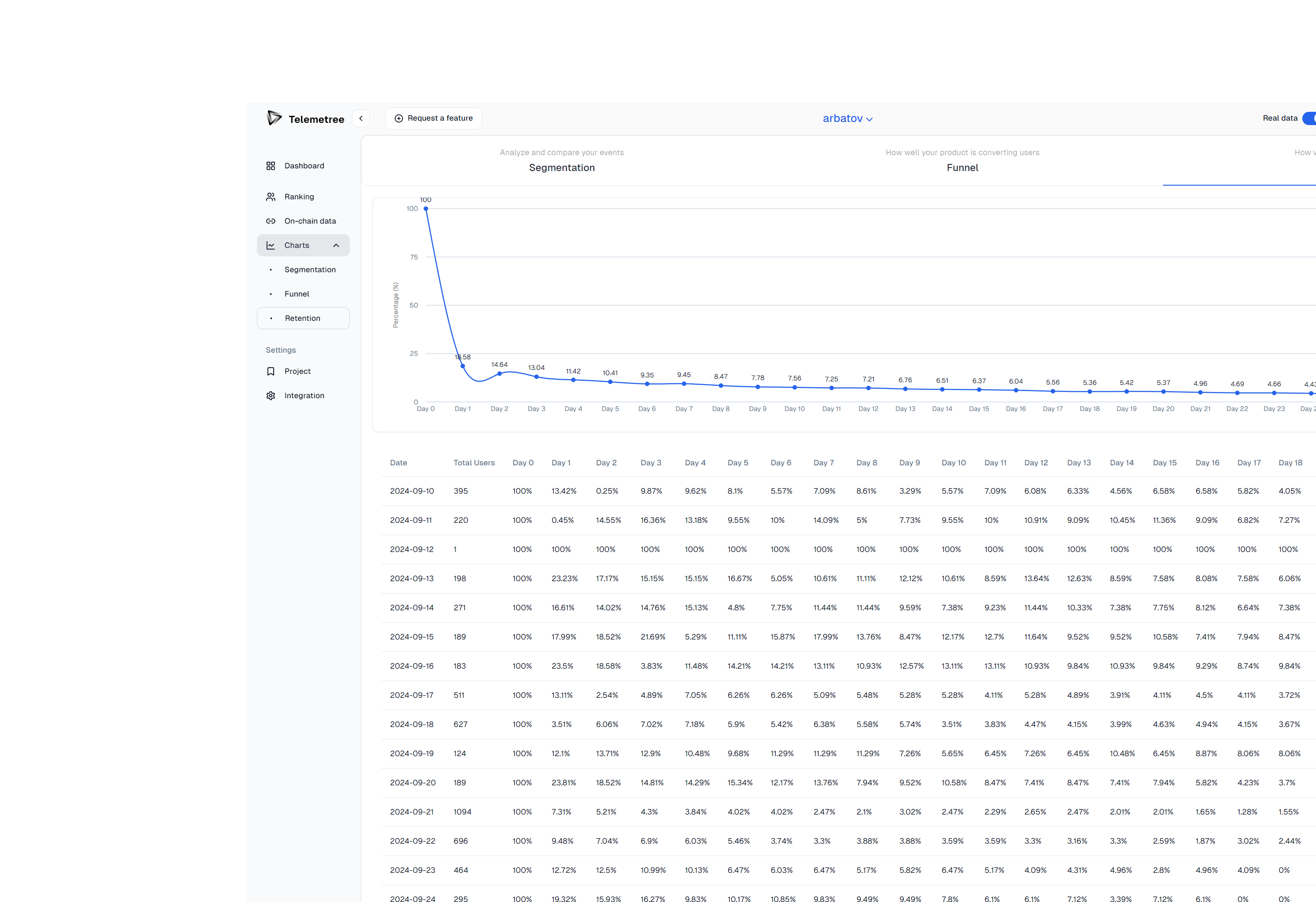 Telemetree — Screenshot 3