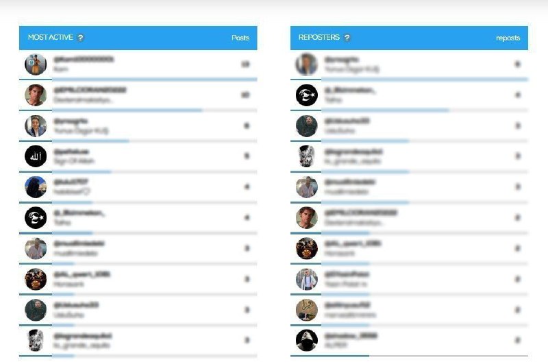 شهدت منصات التواصل الاجتماعي انتشارًا مريبًا لهاشتاغ ‎#SaveHasakah يتضمن معلو...