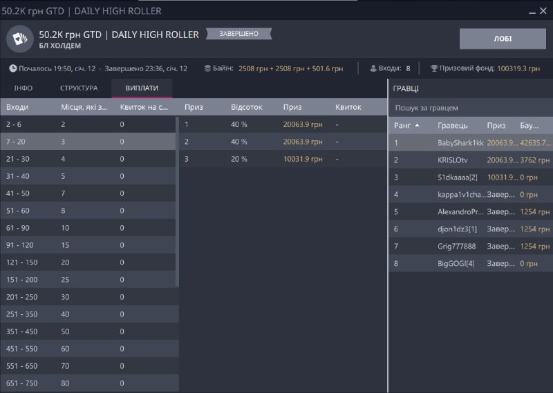 Выиграл небольшой турнир +1100$, где было 19 входов от стримеров и 1 от любит...
