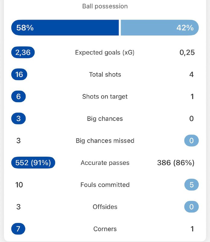 Live inPlay    Atalanta - Lazio Over0.5 goal (1.85)