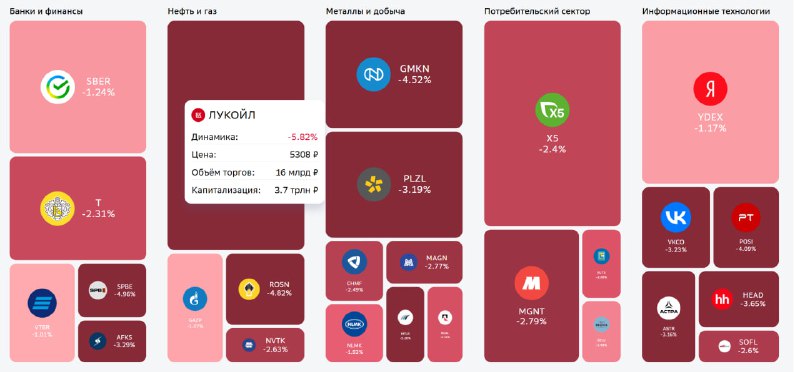 Заметки на полях «кровавой бойни» на российском рынке акций  // это не инвест...