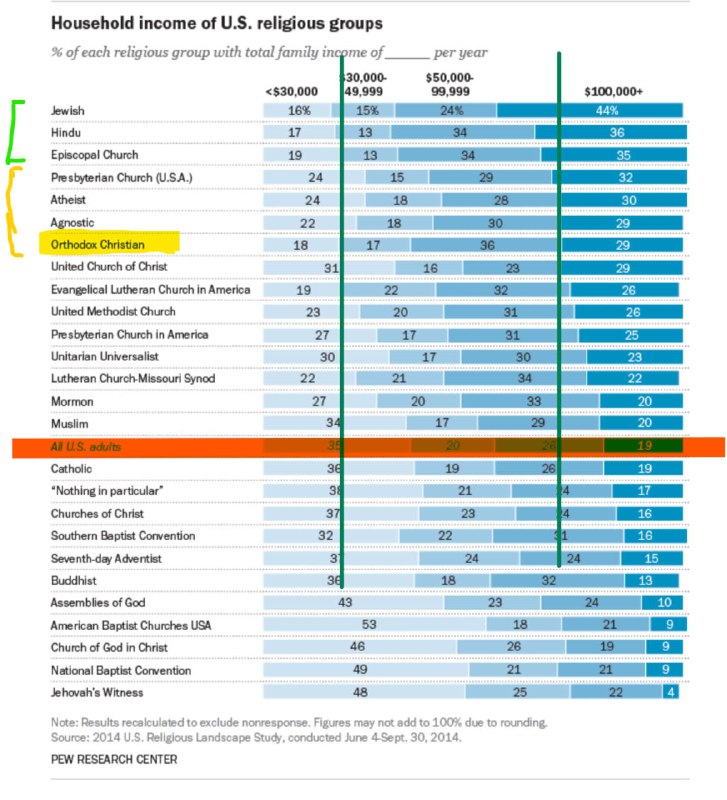 Продолжение про 'православные финансы' (часть 2)  Стоит привести цитату из ст...