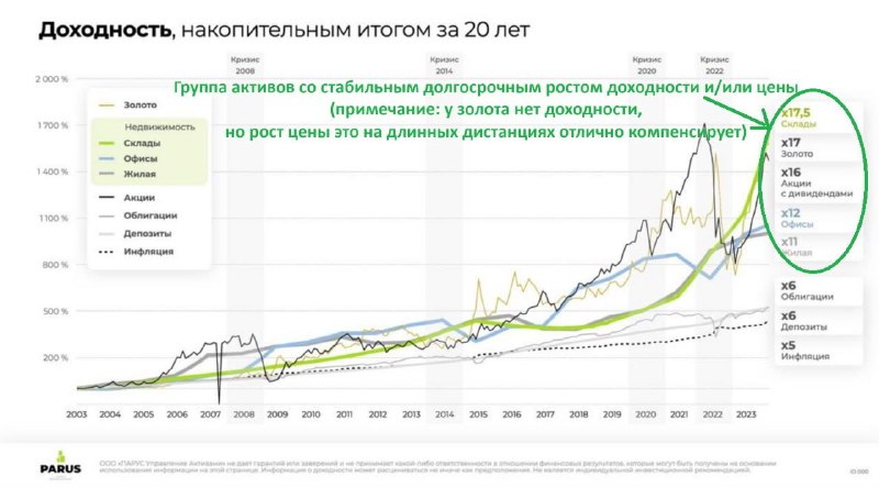 Часть 3:  Создать инфраструктуру для ЛИЧНОГО «православного бэнкинга» несложн...