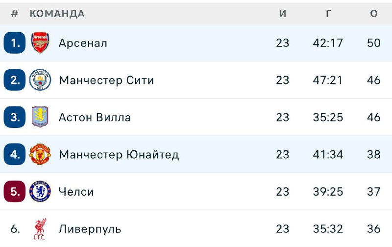 Кто будет чемпионом?