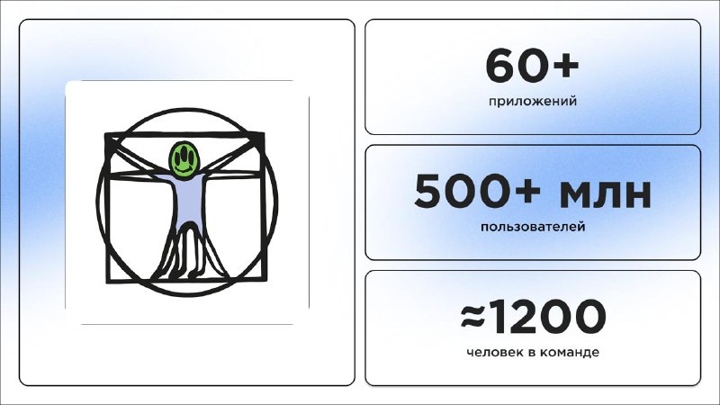 Три вакансии в Social Discovery Group  Social Discovery Group — глобальный хо...