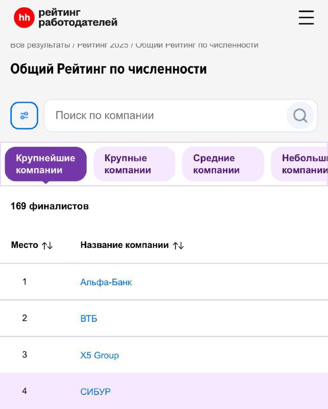 В День студента набирает обороты новый тренд среди молодежи — промышленность ...