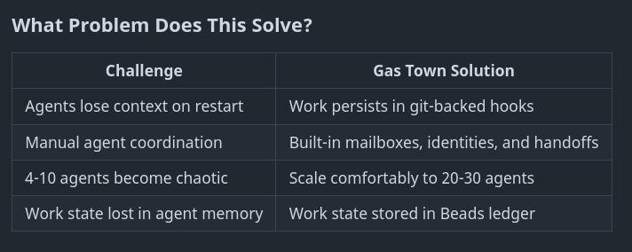 gastown - культовый сборник мыслей о софте от Steve Yegge  Если ты любишь тек...