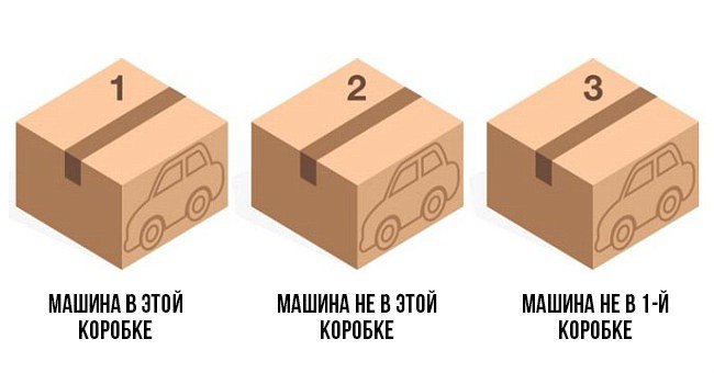 Под каждой коробкой написано условие, и только одно из них верное   Так где ж...