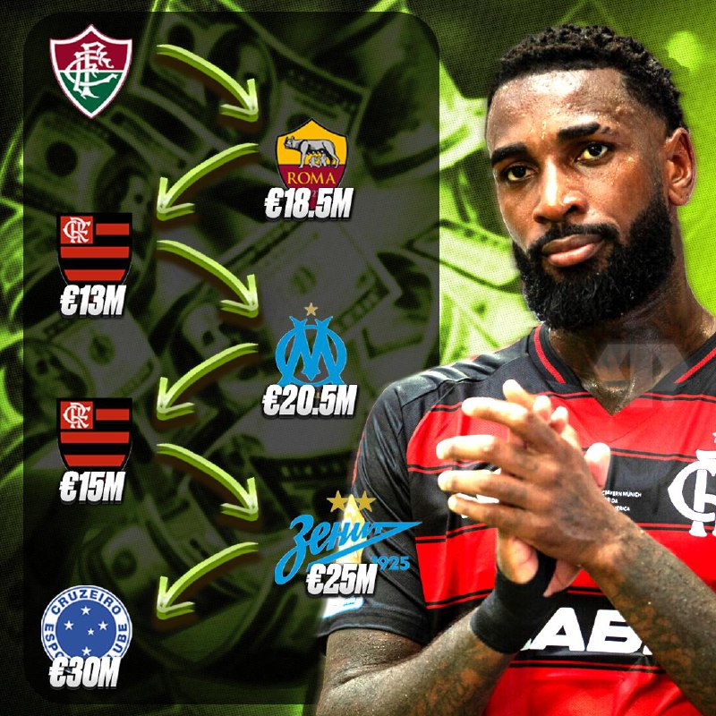 За Жерсона суммарно заплатили 122 миллиона евро. С учетом аренды в «Фиорентин...