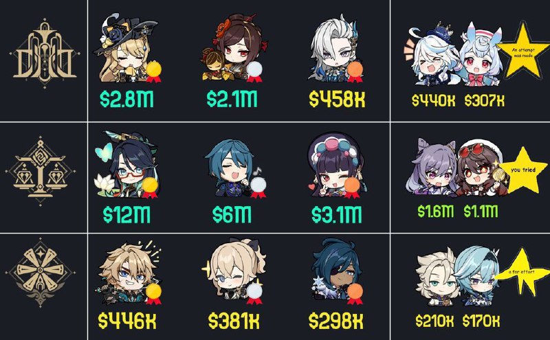 Топ-5 самых высокооплачиваемых работников в каждом регионе по годовому доходу...