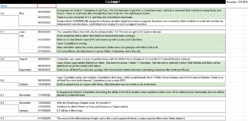 Немного справки по Геншину 2  После сюжета Снежной нас ждет Геншин 2 Просто д...