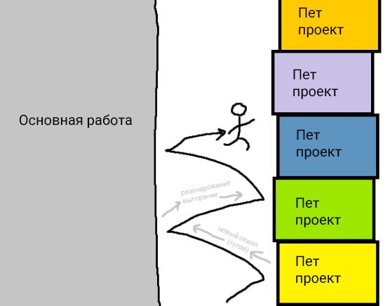 Смотрим и находим себя    @ithumor