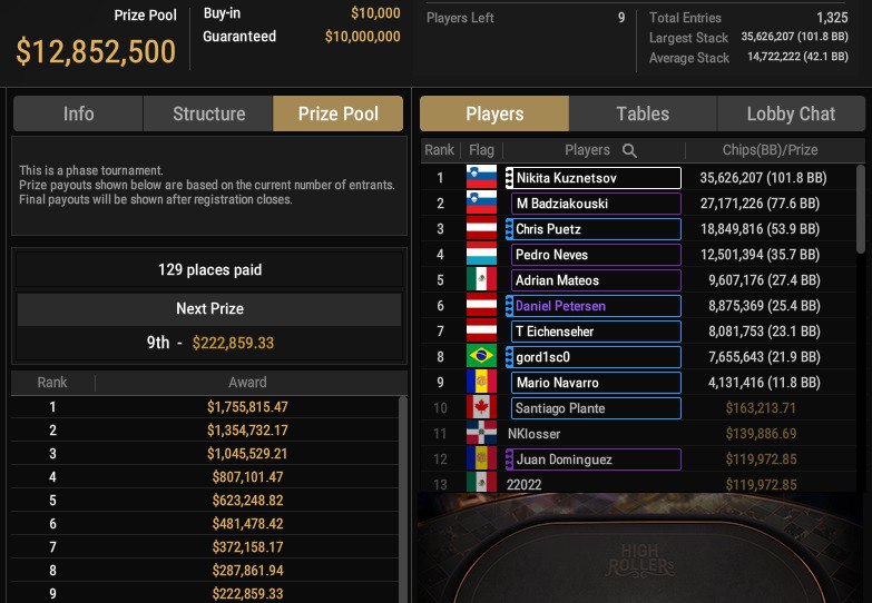 Последнюю неделю каждый стрим обсуждали Никиту Кузнецова) То выбьет нас, то д...