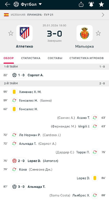 Довольно легкая победа по аналитике Атлетико Мадрида. Весь матч в одну калитк...