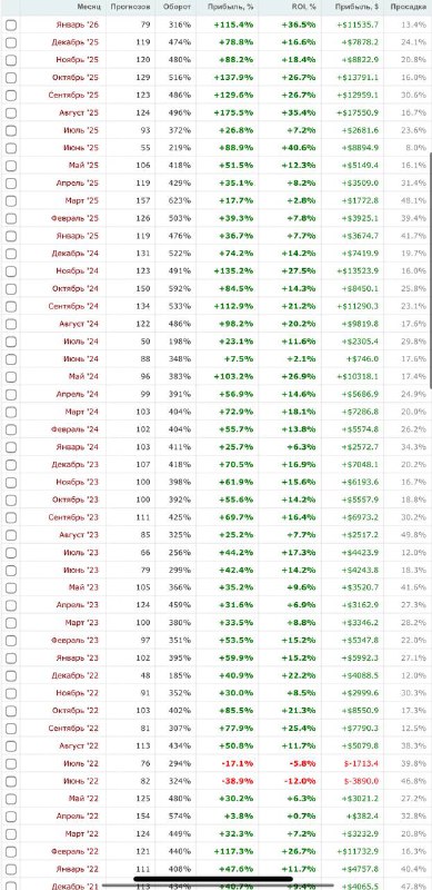 Открываю набор в новый Хогвартс 4.0   - Мои дополнительные прогнозы - Ответы ...