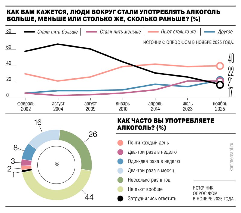 Минздрав России выступил против легализации онлайн-продаж алкоголя, так как э...