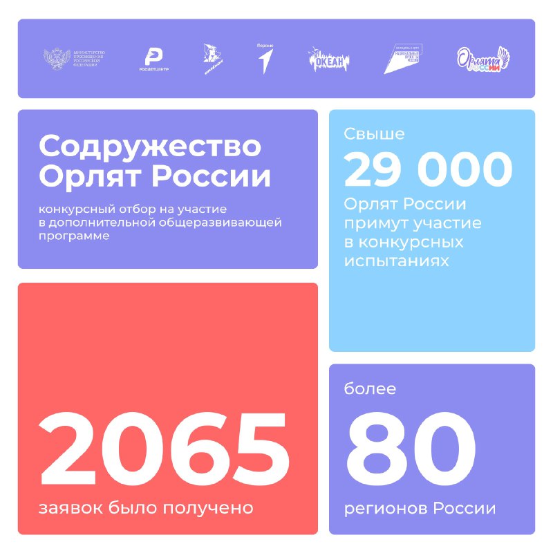 Переходим к конкурсным испытаниям!    С 13 по 19 января прошел прием заявок н...