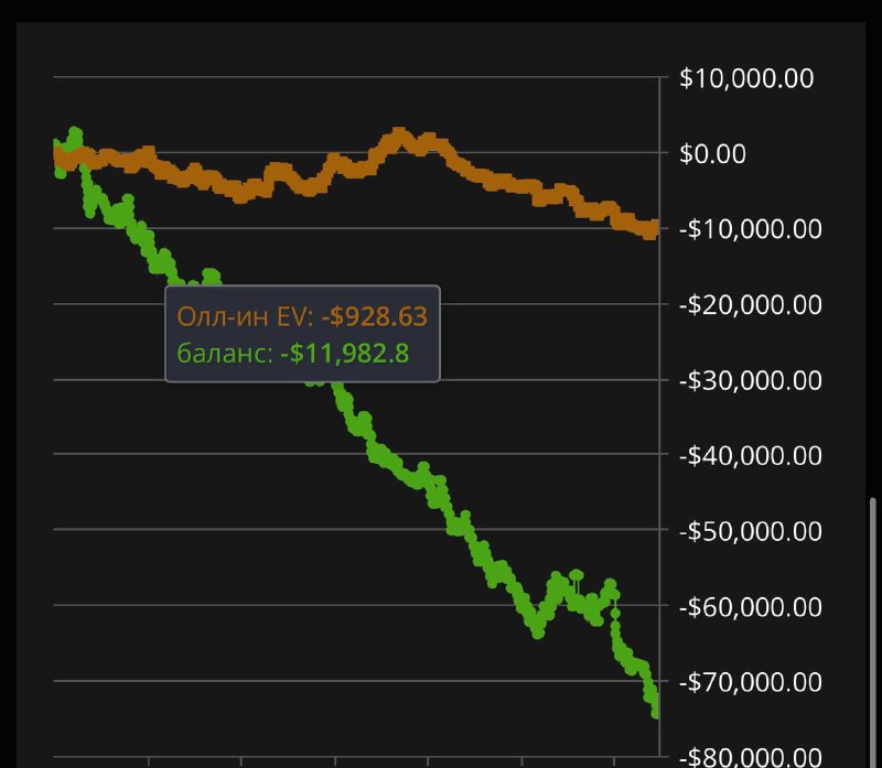 Пост для людей которые пишут что амбассадорам подкручивают или я создал покер...