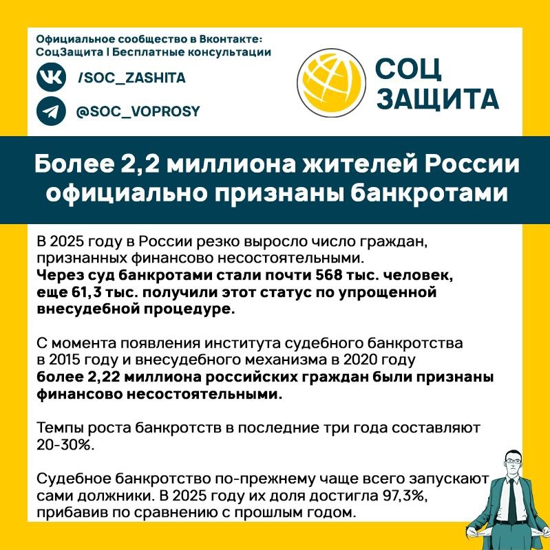 Более 2,2 миллиона жителей России официально признаны банкротами.          - ...