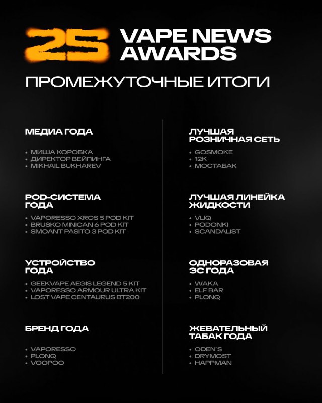 Давайте посмотрим на промежуточные итоги    Ещё есть время поддержать своих л...