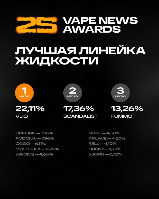 Дорогие друзья, всех поздравляем! Спасибо тем кто поддержал, мы вас тоже очен...