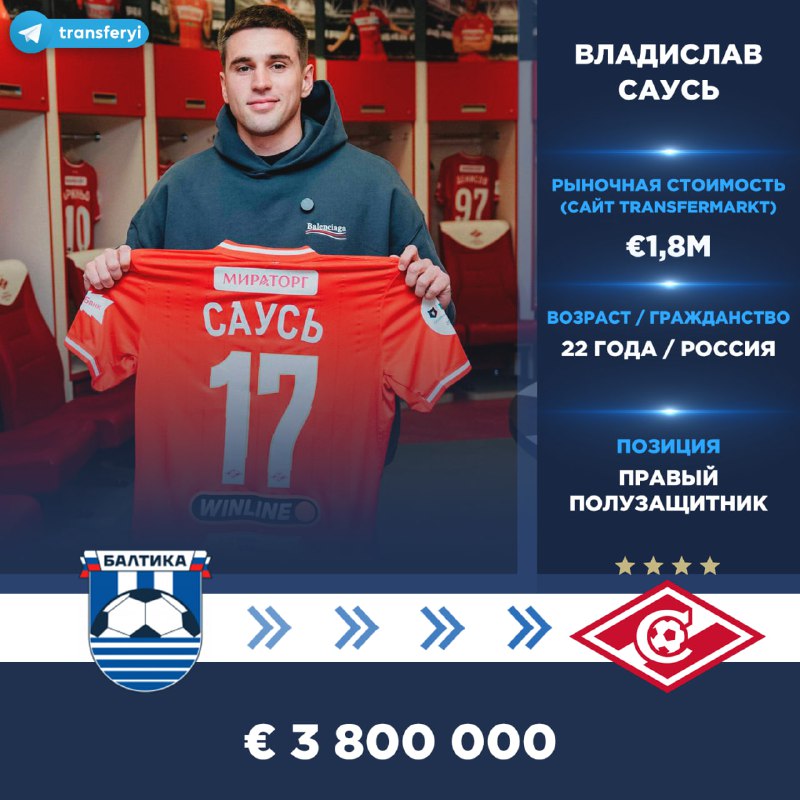 Официально: Владислав Саусь перешёл в «Спартак Москва» из «Балтики».  Сумма т...