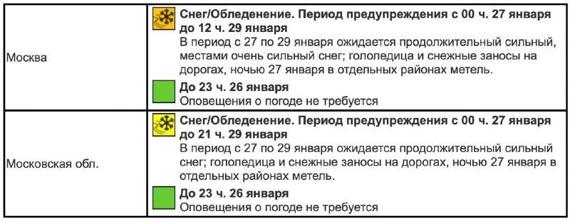 Решилась одна проблема (с системой бронирования Leonardo) – возникает другая....