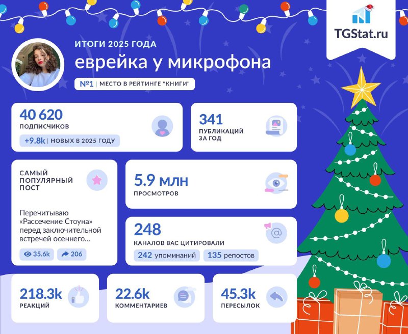 На исходе 2025 года тг-стат признал канал первым в рейтинге «Книги», а количе...