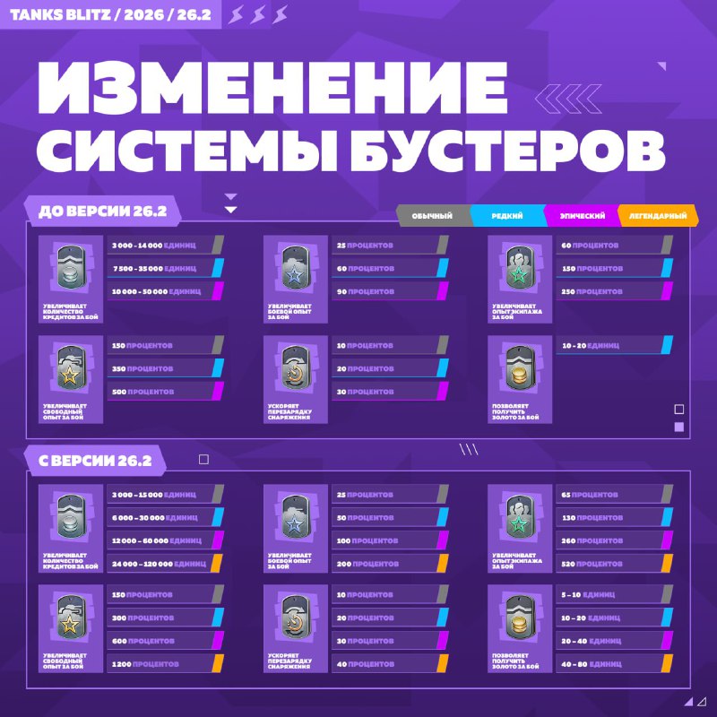 В следующей версии разработчики затронут то, чего не касались уже десяток лет...